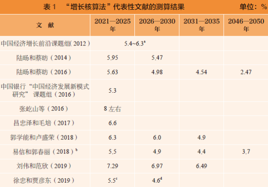 资料来源：作者根据相关文献整理。