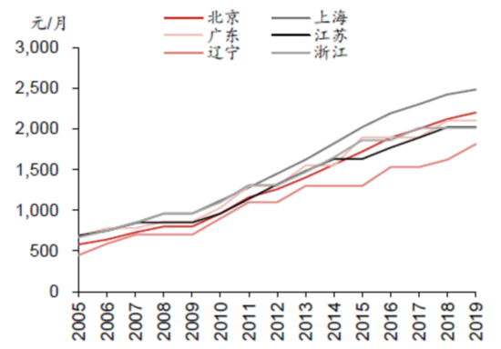 医疗保健器械是什么新华基金：从“人口红利”到“人口负债”，如何寻找翻倍股_https://www.jmylbn.com_新闻资讯_第43张