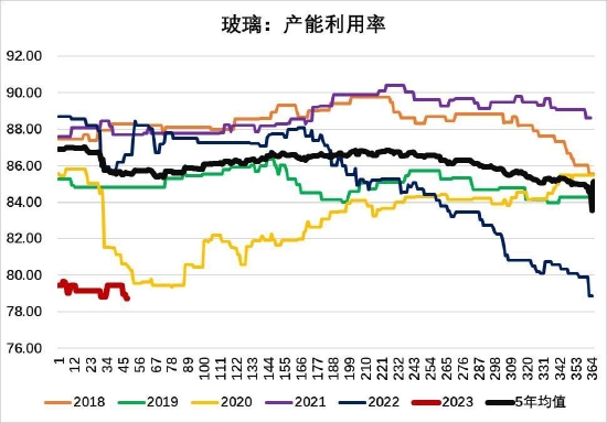 大越期货：玻璃：高库存压制价格 中长期强需求预期仍存