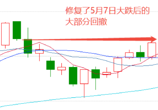 来源：wind，截至20250526