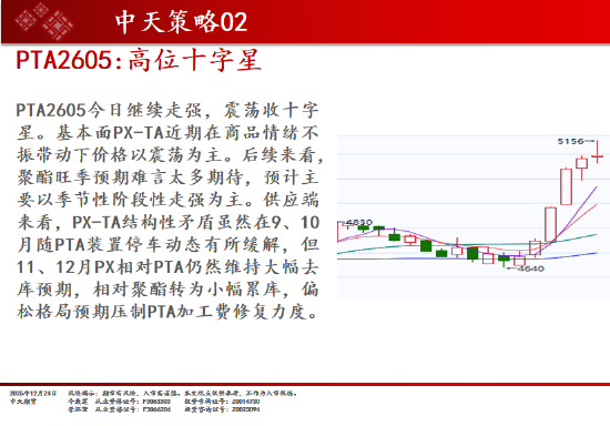 微博:唯品会礼品卡-中天期货:焦煤震荡上行 棕榈反弹