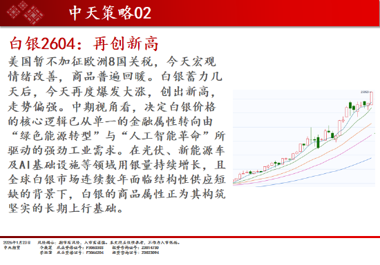 中天期货:商品指数继续大涨 白银再创新高