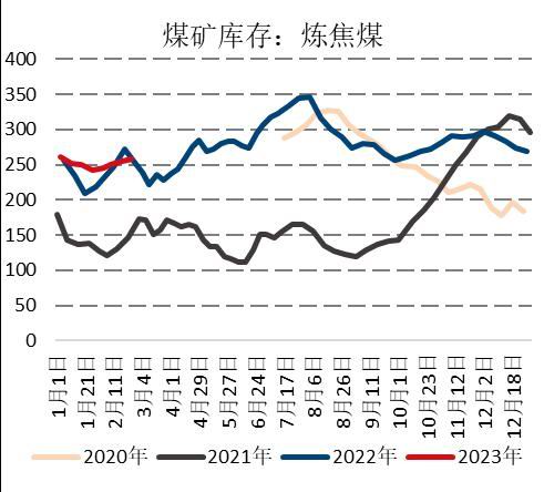 国信期货:煤炭供应扰动 焦煤偏多思路参与