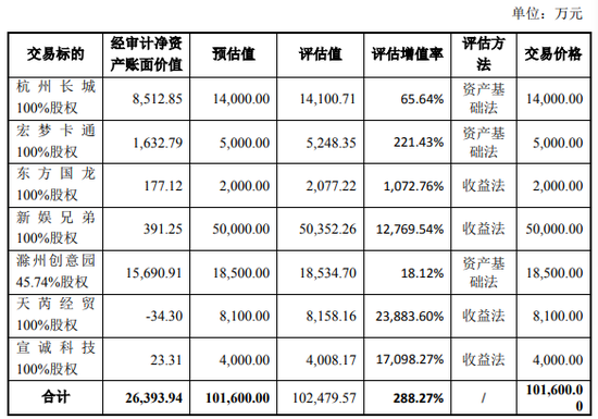 来源:公司公告