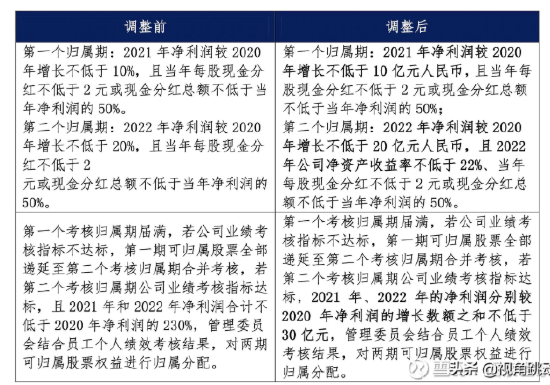 旗帜鲜明地反对格力电器员工董明珠大幅修改第一期员工持股计划