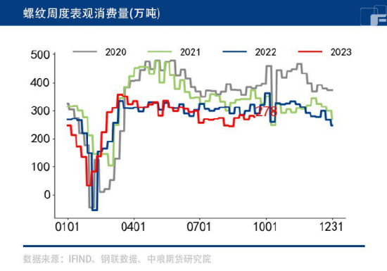 【中粮视点】黑色：螺纹向上更容易