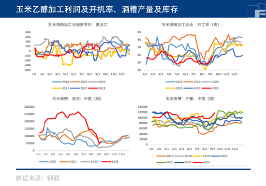 中粮期货:多空反复博弈 玉米未来如何?