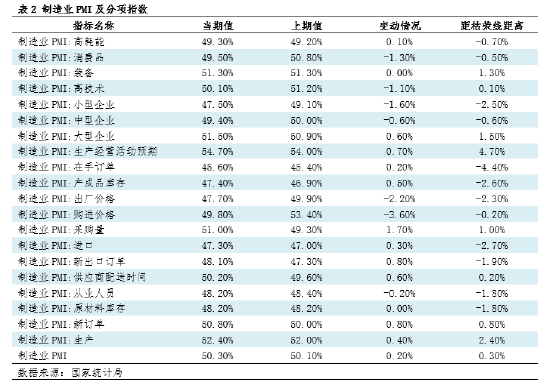 钢市半月谈:由PMI看12月钢铁市场