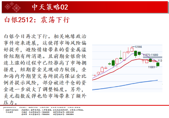 中天期货:螺纹重心上移 玻璃尝试反弹