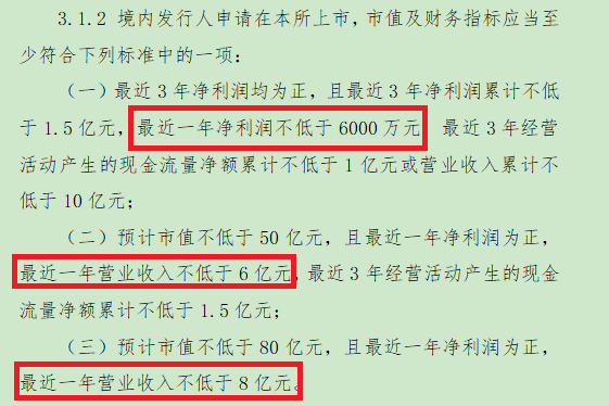 开头:上交所上市国法