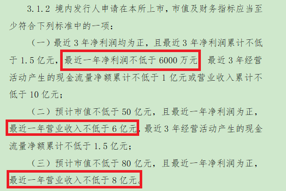 樱桃谷IPO触及五条审核“红线”：未缴纳“五险一金”比例最高 关联方代垫费用美化报表？