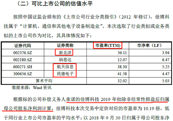 摘自收购预案