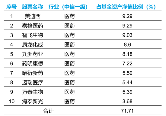 “二季报公开下阶段投资思路：大摩健康产业聚焦CXO、疫苗、创新医疗器械