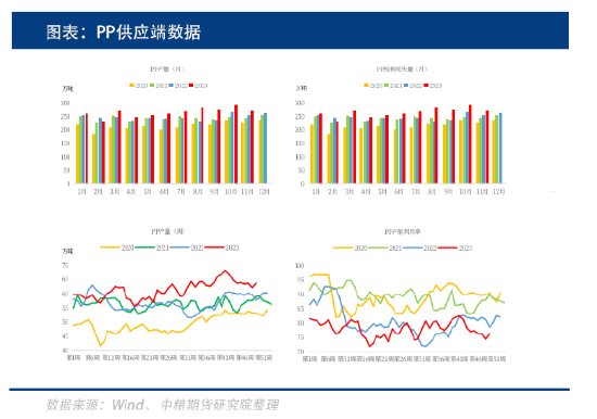 聚烯烃:市场需求维持疲软,走势是偏强还是偏弱?