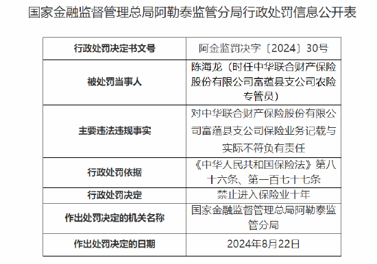 嘉创资本:股票杠杆优配网推荐-中华财险一农险专管员被禁止进入保险业十年：因对中华财险富蕴县支公司保险业务记载与实际不符负有责任