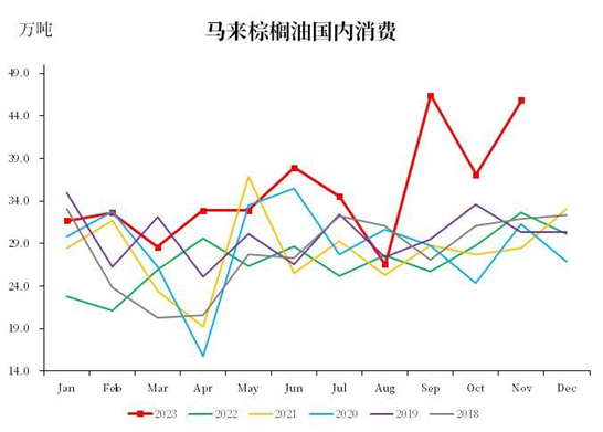 【中粮视点】棕榈油:马来局11月报告