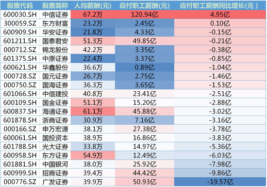 （截止到2018年12月31日  数据来源：同花顺）