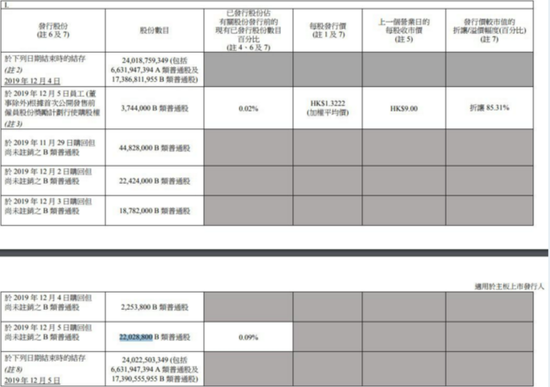 快讯：小米涨逾2% 连续5个交易日共斥9.9亿回购股
