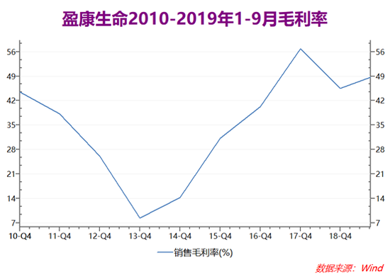 盈康生命商誉减值7.15亿元 双主业战略下资金承压