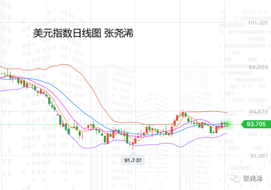 张尧浠:美大选前尽显观望 黄金日看1893-1911区间多空