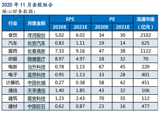 太平洋证券：10月金股盈利3.77% 11月荐股名单出炉