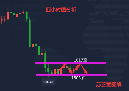苏芷莹:感恩节假期来临黄金继续震荡对待 原油中线看涨思路不变