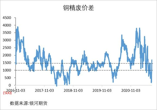 银河期货:铜:变异新冠威胁就业复苏 消费淡季不淡