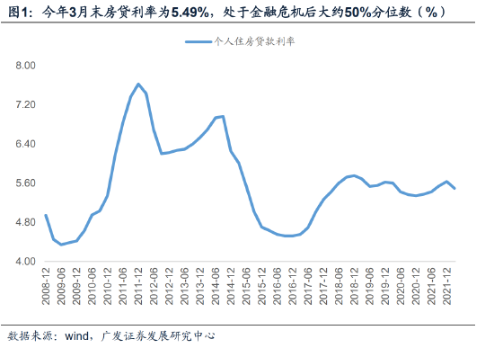“广发宏观：首套房贷利率下限调整进一步打开稳增长空间