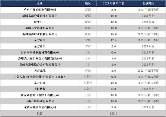 金瑞期货:期现硅价低迷 价格支撑在哪里?