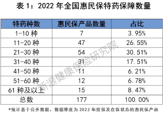 惠民保特药专题报告：建议尝试引入创新支付模式 破解惠民保“死亡螺旋”难题