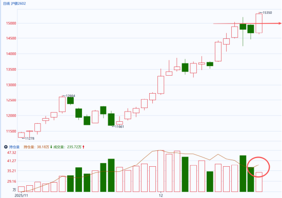 国泰君安期货：白银盘面分析