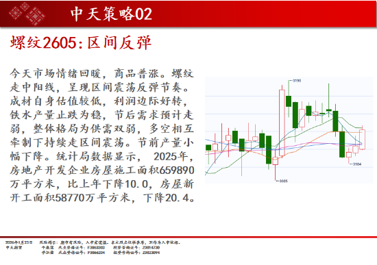 中天期货:商品指数继续大涨 白银再创新高