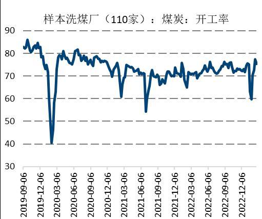 国信期货:煤炭供应扰动 焦煤偏多思路参与