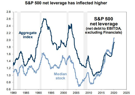 美联储“光说不做”引数万亿流入债市 鲍威尔会否步德拉吉后尘？