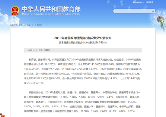 教育部：国家财政性教育经费占GDP比例连续8年超4%
