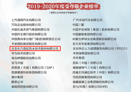 东方雨虹(ORIENTAL YUHONG)荣获“2019-2020年度受尊敬企业”称号