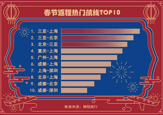 春节本地游出圈：酒店度假趋势明显 本地预订门票量增长超300%