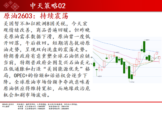 中天期货:商品指数继续大涨 白银再创新高