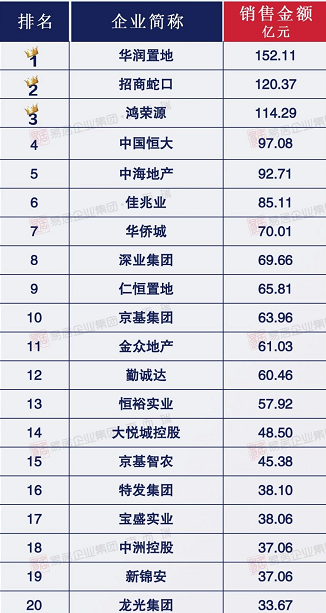 时隔两年斥60亿深圳“抢”地 万科南方区域的得与失