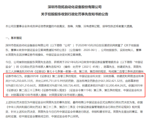 “劲拓股份董事长操纵股价拟被罚没6.6亿 资金“闻风而逃”或涉内幕交易？