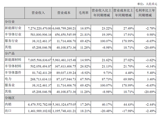 数据来源：2019年半年度报告