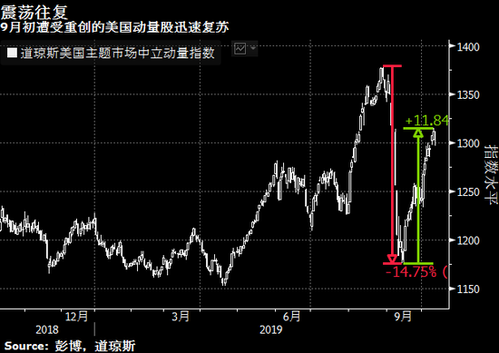 互联网如何助力传统文化传播