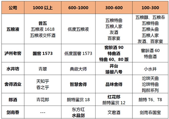 数据来源：公司官网，京东商城