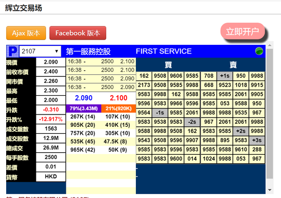 第一服务明日挂牌：今日暗盘大跌13% 一手亏损775港元