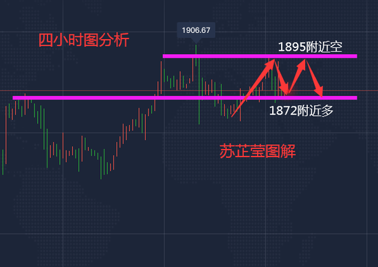 苏芷莹:黄金依托1870支撑先多 原油区间震荡先多后空