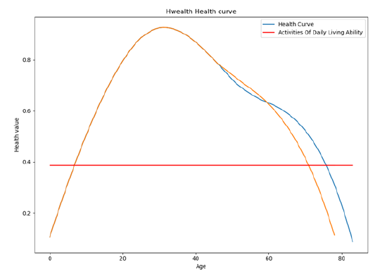 图3：客户需求健康维度变化（实际例子），来源同图2