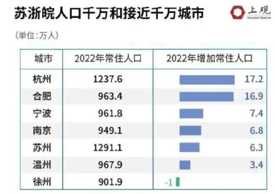 新一轮“抢人大战”一触即发：香港、上海、杭州都出手了