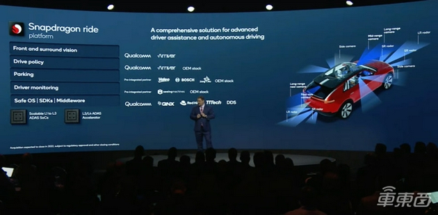 ▲Snapdragon Ride自动驾驶平台的传感器方案及算法、软件提供商