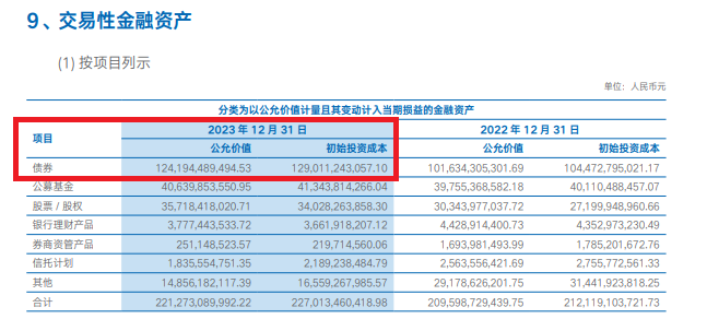 开头：海通证券年报