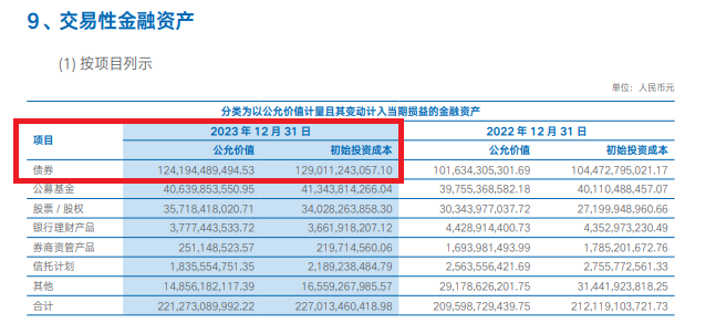 来源：海通证券年报